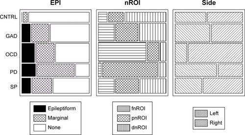 Figure 1 Multiple correspondence analysis.