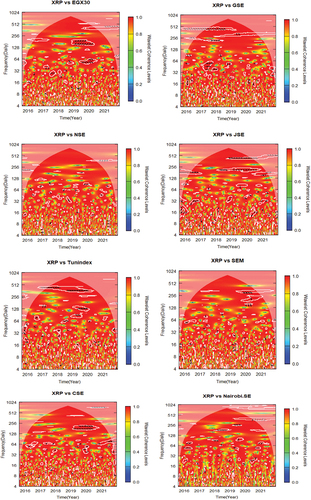 Figure 2. Continued.