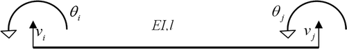 Figure 3. Beam element DOFS.