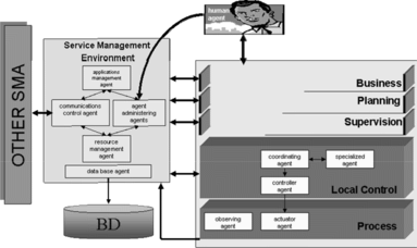 FIGURE 2 SCDIA model.