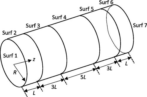 Figure 4. Test view factor system.