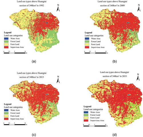 Figure 3. Land-use types of the Xiaoqing River basin above the Huangtai hydrological station in typical years.