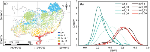 Figure 9. (a) Is the winter average temperature distribution of study area and (b) is the NDVI distribution of different climate regions; the four curves represent the NDVI distribution of samples located at ≤ 5°C, 5–10°C, 10–15°C, and > 15°C, respectively.