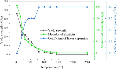 Figure 5. Physical properties of feedstock materials (ER50-6) [Citation38-40].