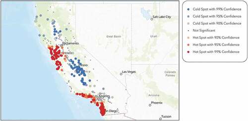 Figure 5. Hot spot analysis on SPI on health insurance within a one-mile radius of each school within the sample, performed through ArcGIS Online, shows that southern California and bay area spend significantly more money on health insurance than central California.