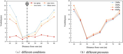 Figure 14. Numerical visibility distributions.