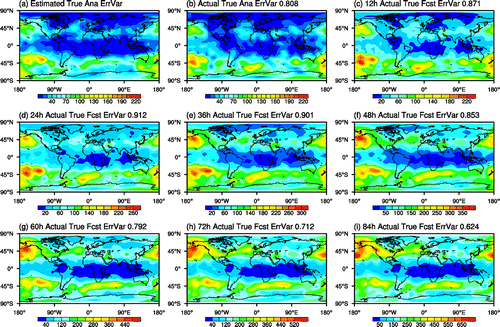 Fig. 5. Distribution of 90-day sample mean estimated (a) and actual (b) 500 hPa analysis error variances and 12–84-h actual true forecast error variances. The spatial correlations of panels (b–i) to (a) are listed above the panels.