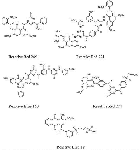 Figure 2. Chemical structures of reactive dyes.
