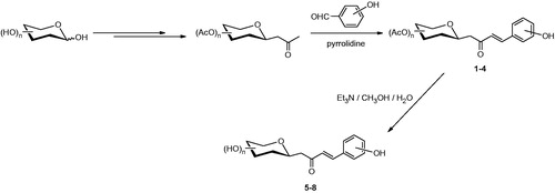 Scheme 1. Preparation of C-cinnamoyl glycosides 1–8.