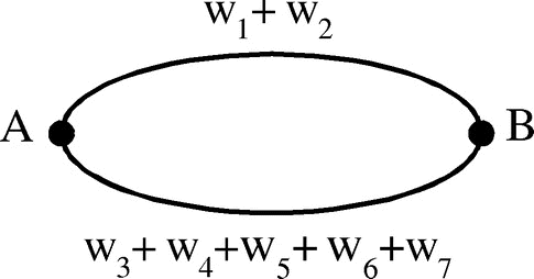 Figure 7. High level map.