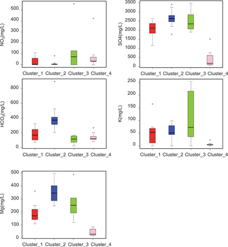 Figure 4. (Continued).