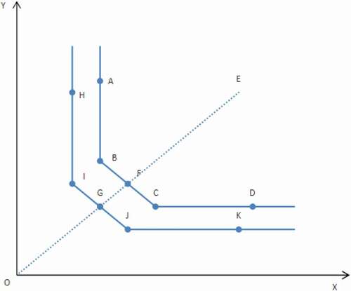 Figure 1. The principle of virtual frontier DEA.