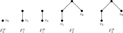 Figure 6. Naming the pendant vertices of F0R,F1L,F1R,F2L,F2R in F5.