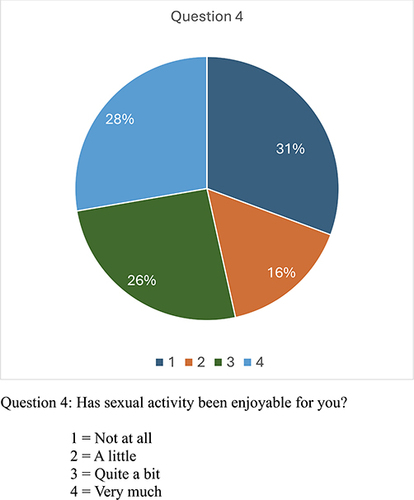 Figure 6 Question 4.