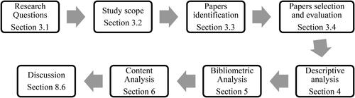 Figure 1. Research protocol.