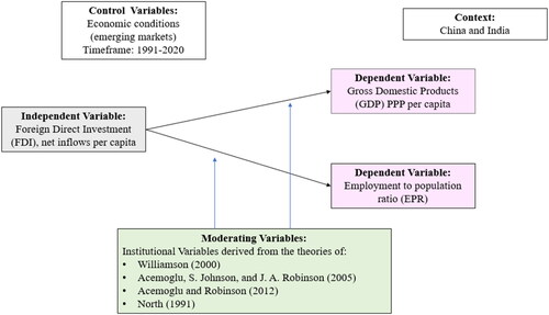 Figure 3. Conceptual framework.Source: own illustration.