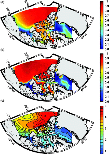 Fig. 5 (a) Mean sea-ice concentration in July for the period 1984–2004 from SSM/I data. (b) Simulated mean sea-ice concentration in July and (c) mean sea-ice thickness (m) in April averaged over years 6–8 in the CAA control experiment.