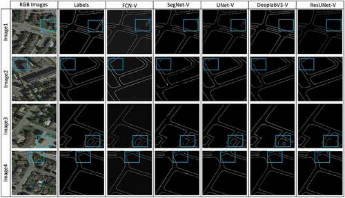 Figure 8. Comparison outcomes of various approaches for road vectorization in visual performance for Ottawa imagery. The first and second columns demonstrate the original RGB and corresponding reference imagery, respectively. The third, fourth, fifth, sixth, and last columns demonstrate the results of FCN-V, SegNet-V, UNet-V, DeepLabV3-V, and ResUNet-V. More details can be seen in the zoomed-in view