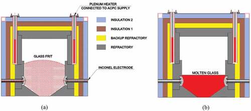 Figure 2. Industrial-scale JHCM used for experiments (a) Start-up heating using plenum heaters; (b) Electrode heating