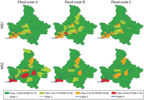 Figure 9. Estimated classes of each sub-basin considering the two proposed model structures during the flood events A, B and C.