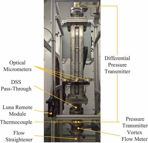 Fig. 11. Single-pin flow test experimental setup.