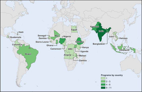 Figure 2. Countries Represented in Literature Review.