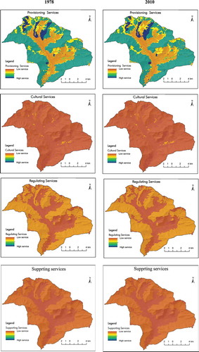 Figure 5. State of four major ecosystem services in 1978 and 2010.