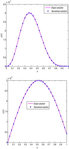 Figure 1. Numerical solution versus exact solution of Examples 5.1 and 5.2 respectively for N=30 and ε=10−5.