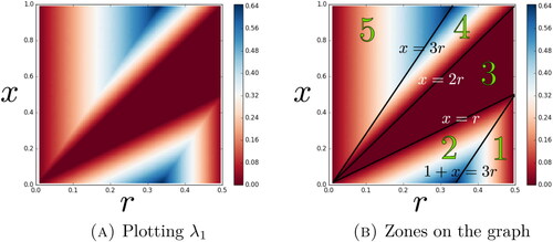 Figure 11. Sum of positive Lyapunov exponents in a subfamily of hypergeometric equation of order 2.