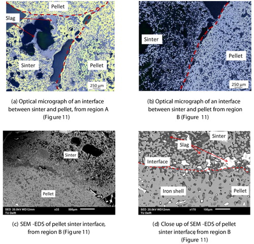 Figure 13. SEM-EDS micrograph of an interface between pellet and sinter.