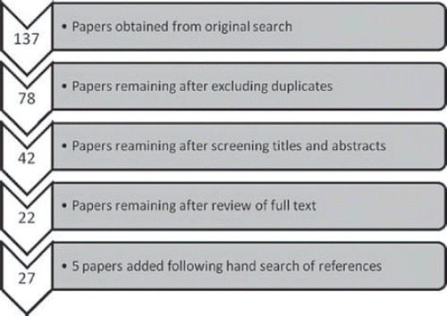 Figure 2. Search results: MST.