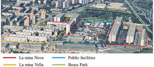 Figure 1. Morphology and areas of La Mina. La Mina Nova is characterized by 12-storey buildings and boulevards between buildings, while La Mina Vella is characterized by five-storey buildings with small squares and gardens. Public facilities include a cultural centre, two schools, a church and sports fields. Besos Park occupies 65 000 m2 (adapted from CBLM Citation2006)