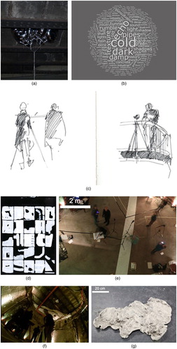 Figure 3. Examples of outputs from projects undertaken in the Grand Entrance: (a) 30 cm diameter helium balloons used to measure the height of the chamber; (b) word cloud generated from descriptive feedback; (c) interpretive sketches of students undertaking fieldwork; (d) sketches by Natalie Wyle of magnified nuances within the chamber (e.g. architectural detail, erosion and patina); (e) plane tabling and photogrammetry data collection on the floor of the chamber; (f) frame from video output of walking transects of the floor of the chamber; (g) one of the latex casts from the wall of the chamber.