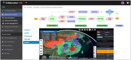 Figure 5. Visual analysis of version information of geoscientific workflows.