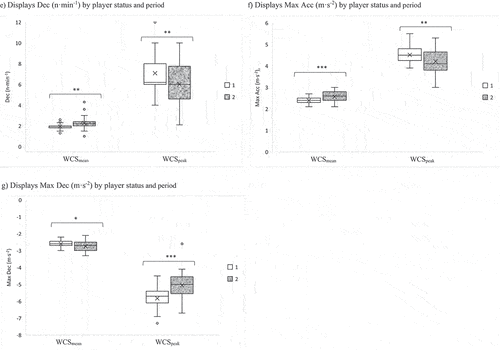 Figure 3b. (Continued).