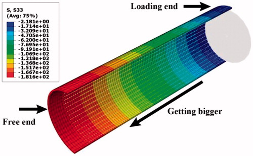 Figure 11. Stress diagram of steel tube and spring elements.