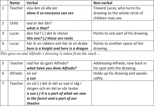 Figure 3. Circle time about children’s drawings based on an outdoor visit to the woods