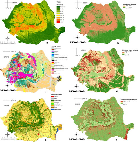 Figure 4. Spatial distributions of landslide factors: terrain slope classes (a) and slope class weights (b); surface lithology classes (c) and lithology class weights (d); land cover classes (e) and land cover class weights (f).