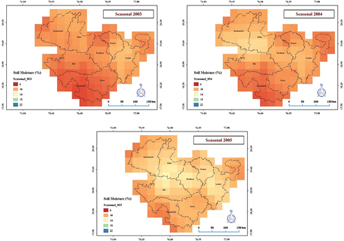 Figure 9. Seasonal soil moisture (2003–2005).