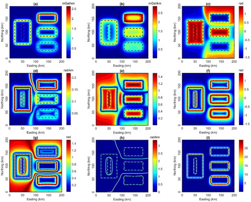 Figure 4. Enhanced maps of data in Figure 1c (a) THD, (b) as, (c) TA, (d) THDTA, (e) TM, (f) BTHD, (g) ITDX, (h) THGNTilt, (i) PBTHD with n = 3. The dashed lines indicate the actual borders of the sources.