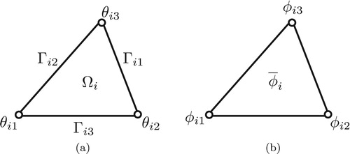 Figure 1. (a) Triangular element, (b) Definition of moments (computational variables).