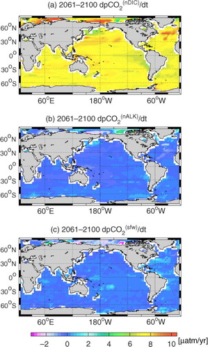 Fig. 8 Maps of model mean of decomposed pCO2 trends due to change in salinity-normalized (a) DIC and (b) ALK for the 2061–2100 period of the RCP8.5 scenario. The total contribution of surface freshwater flux on the DIC- and ALK-associated pCO2 trend is shown in panel (c).