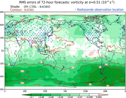 Fig. 7 The global map of RMS 72-h forecast errors of the vorticity at σ=0.51 during the 11 months after the spin-up in RAOBS (brown contour) and the corresponding error reduction from PP_CTRL to RAOBS (shading). The rawinsonde observation locations are also shown in blue open circles.RMS=root-mean-square.