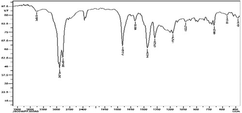 Figure 6. WPF20D60JB20 – Fourier transform infrared (FTIR) spectroscopy.