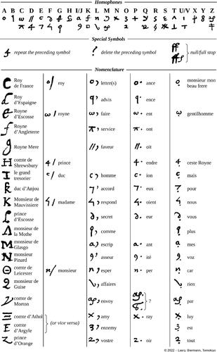 Figure 13. Mary-Castelnau cipher – 1.