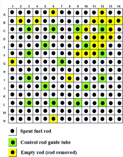 Figure 4 Pin-wise configuration of C15 assembly