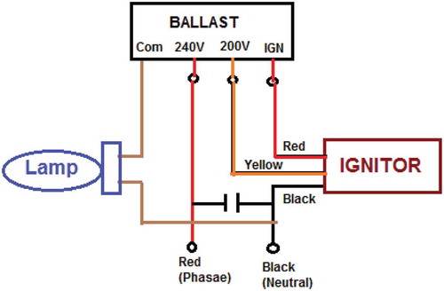 Figure 32. The circuit diagram of an electrical ballast in lighting system.