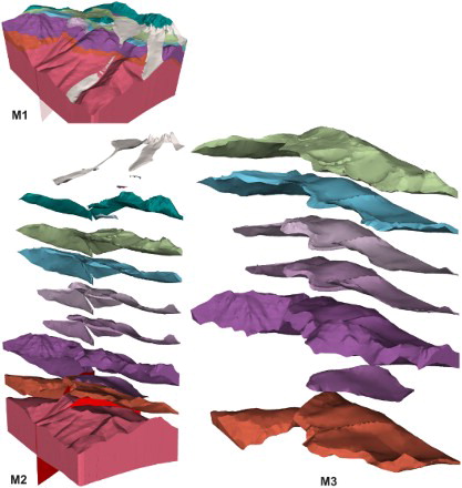 Figure 5. Final 3D geological model (The colors used are the same as the map). Notes: M1 – Compact 3D model showing the Hășmaș Granitoid, the Bukovinian nappe, the Hășmaș nappe, the Holocene slides and the faults. M2 – Exploded 3D model showing the Hășmaș Granitoid, the Bukovinian nappe, the Hășmaș nappe, the Holocene slides and the faults. M3 – Exploded 3D model showing only the Bukovinian nappe.