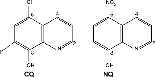 Figure 1 Chemical structures of CQ and NQ.