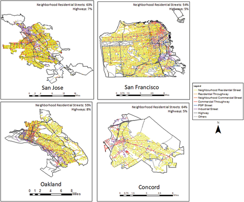 Figure 7. Network typologies for Oakland, San Jose, San Francisco, and Concord. Oakland has the highest percentage of highways, and Concord has the highest percentage of neighborhood residential streets.